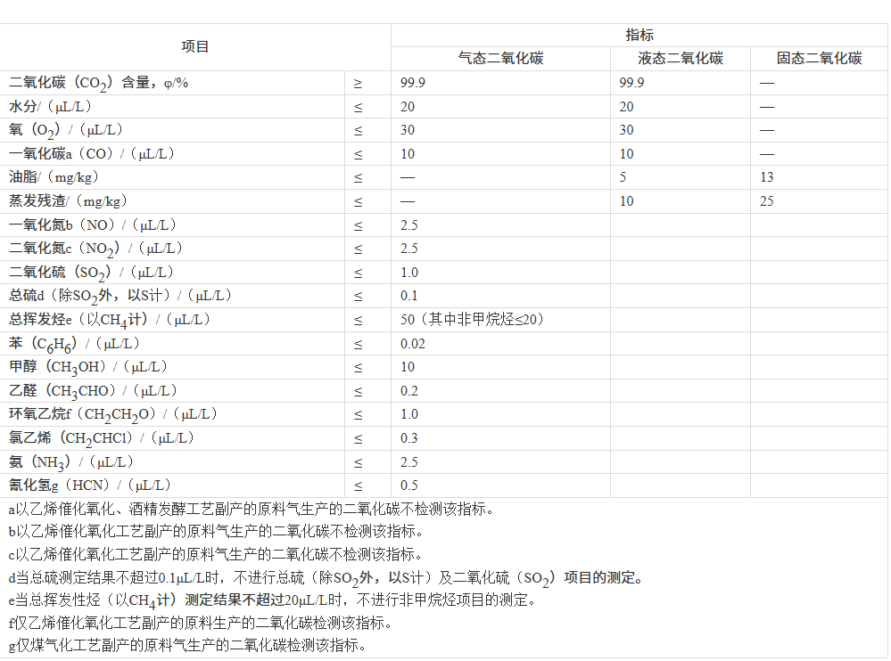 二氧化碳2.png