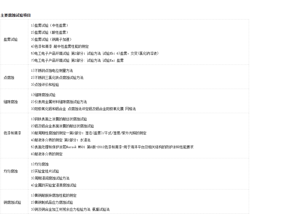 腐蚀2.png