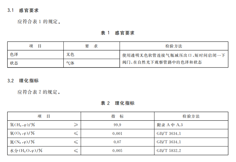  食品加工助剂氢气的合规使用：无残留管控与落地要求